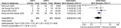 The safety and feasibility of laparoscopic right posterior sectionectomy vs. open approach: A systematic review and meta-analysis